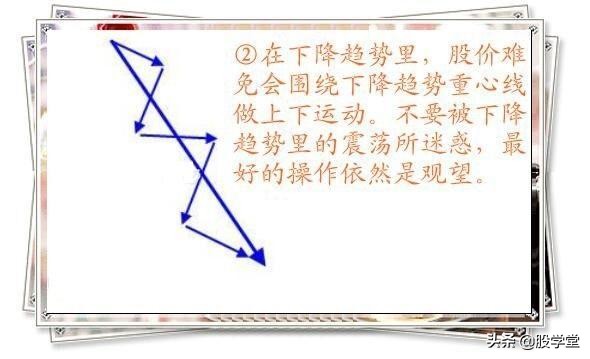 股票短线买卖点技巧入门教程,短线如何判断买卖点位图解