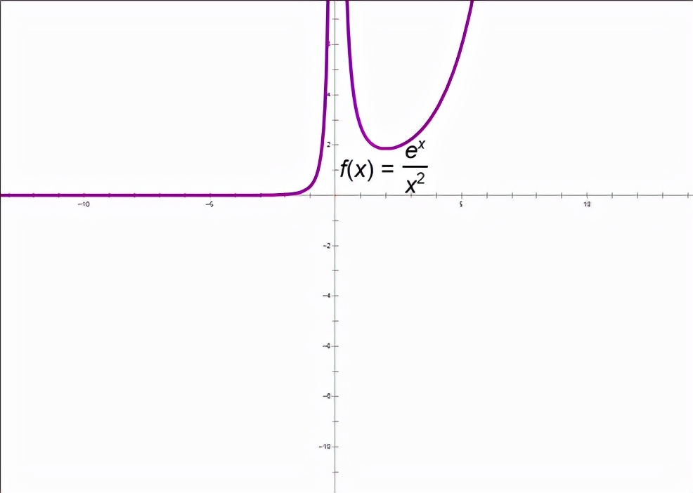 导数中六种常见函数图像,导数必考题型