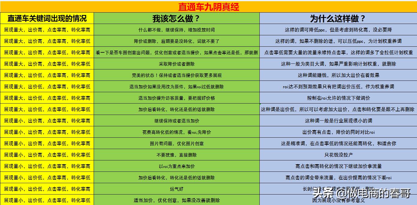 刚开的淘宝店铺怎么做好,新开淘宝店铺第一步怎么做