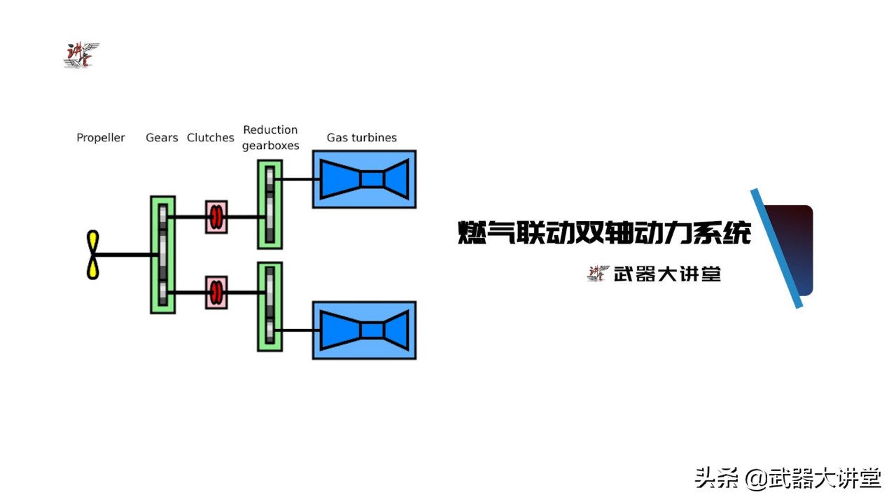 韩国宙斯盾级驱逐舰,宙斯盾驱逐舰最新装备