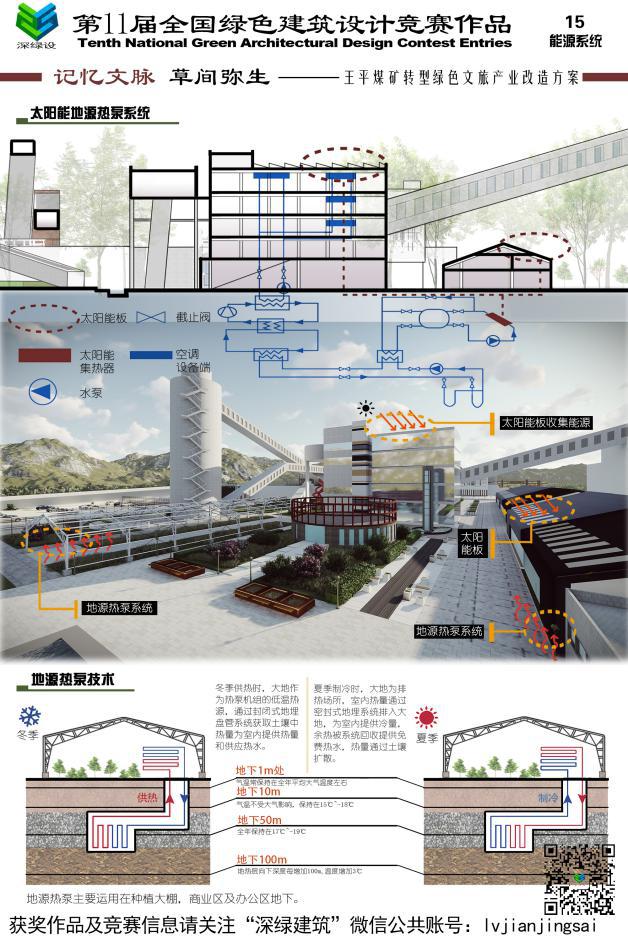 绿色建筑设计大赛优秀作品,绿色建筑著名设计