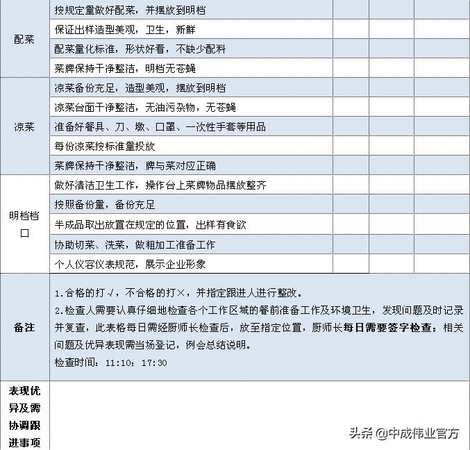 门店店长如何管理员工,超全面门店店长管理细则店长收藏