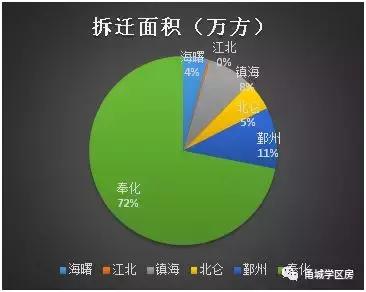 奉化发展好不好,奉化今后向哪个方向发展