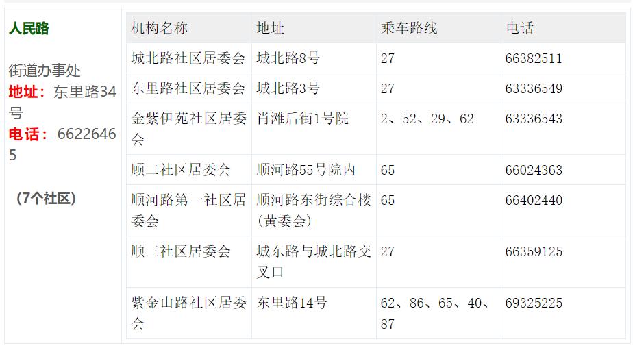 返郑一览表最新,返郑包含郑州哪些地方
