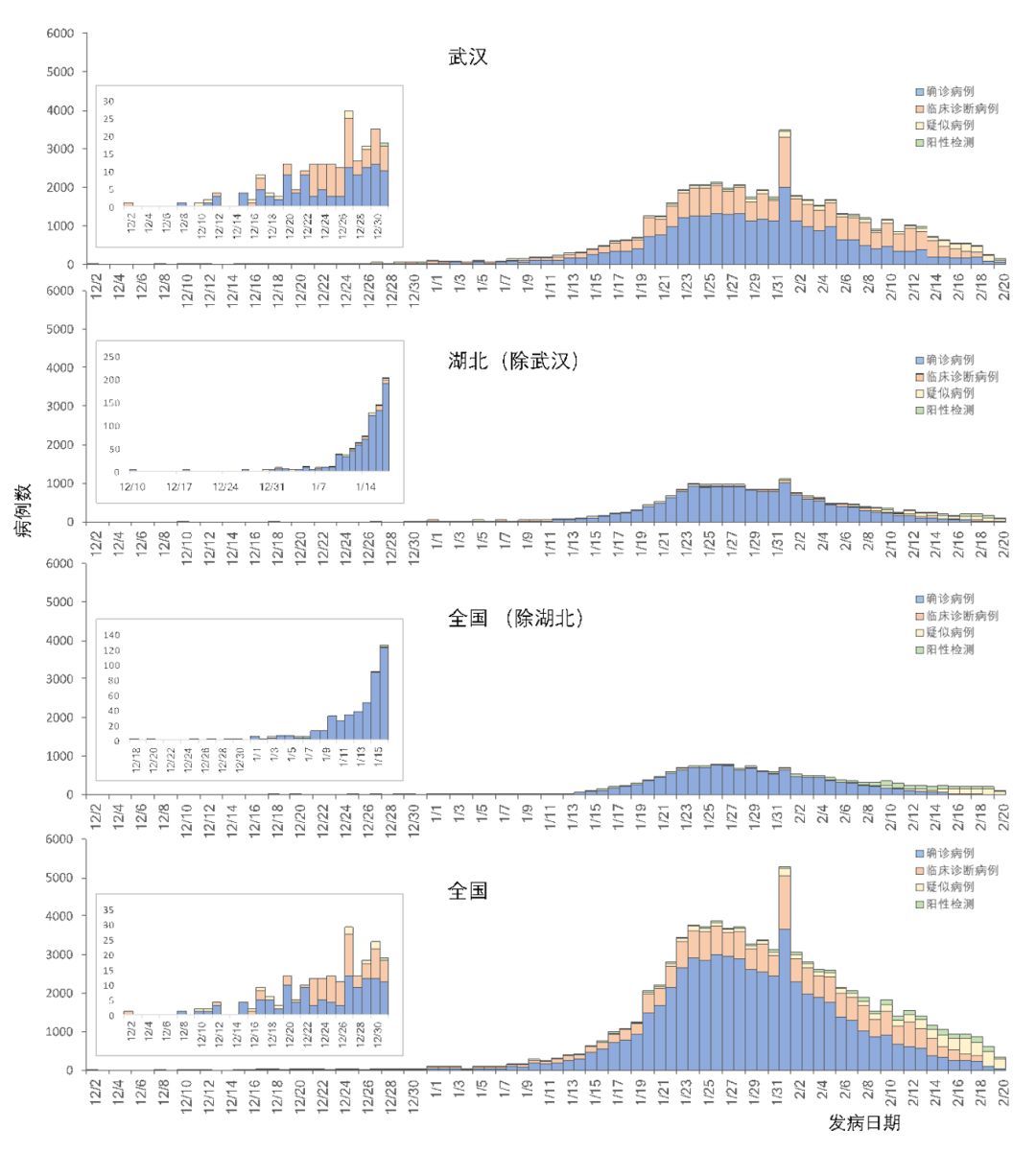 世卫组织谈新冠病毒无特效药,瑞德西韦治疗新冠首份临床研究