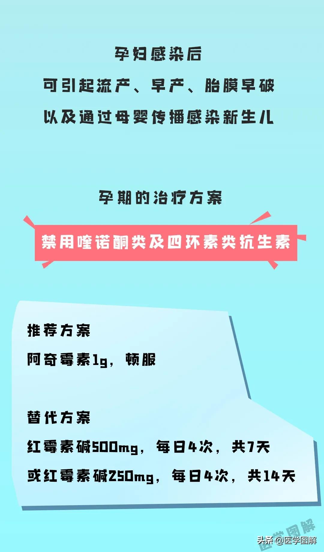 沙眼衣原体感染最佳治疗方法,女性沙眼衣原体感染治疗方法