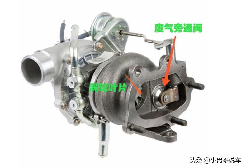 涡轮介入到底是什么原理,涡轮介入是哪个参数