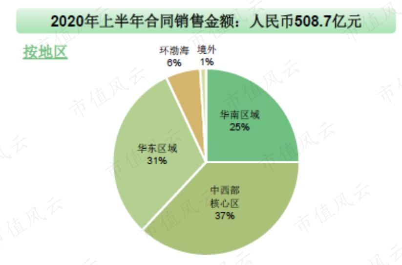 深圳地产四小龙,广东房地产商四小虎