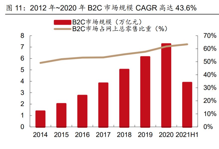 壹网壹创电商代运营龙头,壹网壹创电商服务行业分析
