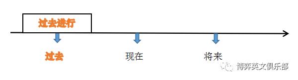 如何30秒搞定英语语法,如何在30分钟内有效学习英语