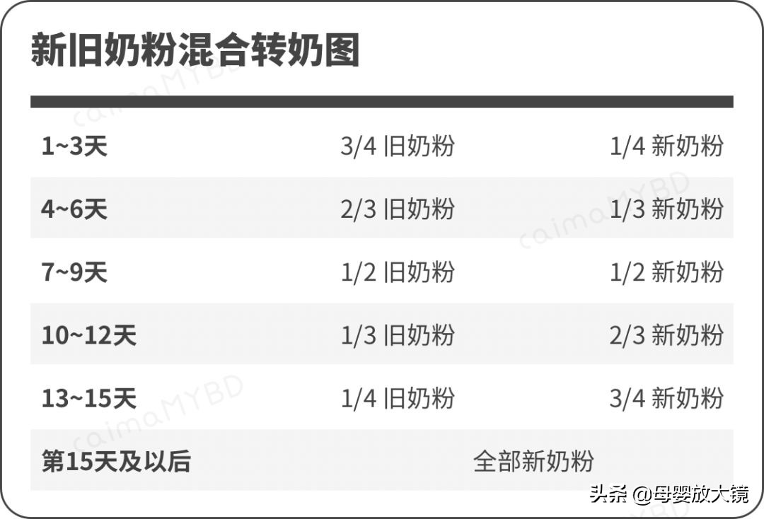 厌奶期的三大表现9个月,厌奶的最佳解决方法