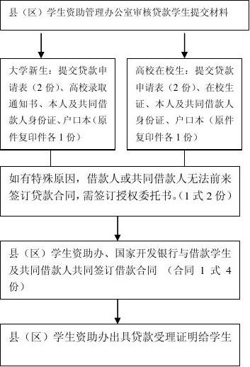 贫困生上学都有哪些渠道,贫困大学生上学