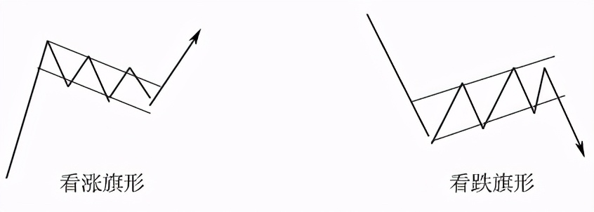 中衍期货怎样,中衍期货怎么看最近一年的走势图