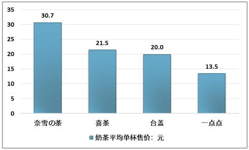 60岁的大白兔再次点爆年轻网红奶茶市场，“奶茶经济”有多热？