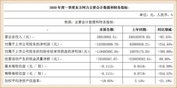 难以置信！全球视频监控龙头东方网力竟被美商务部列入实体清单