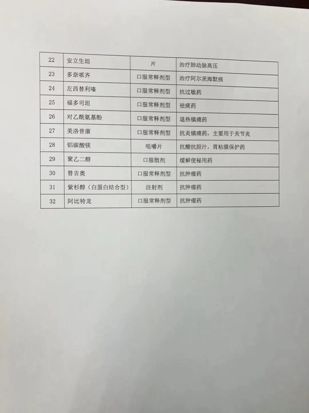 阿莫西林头孢降价了吗 (阿莫西林和头孢哪个消炎效果更好)