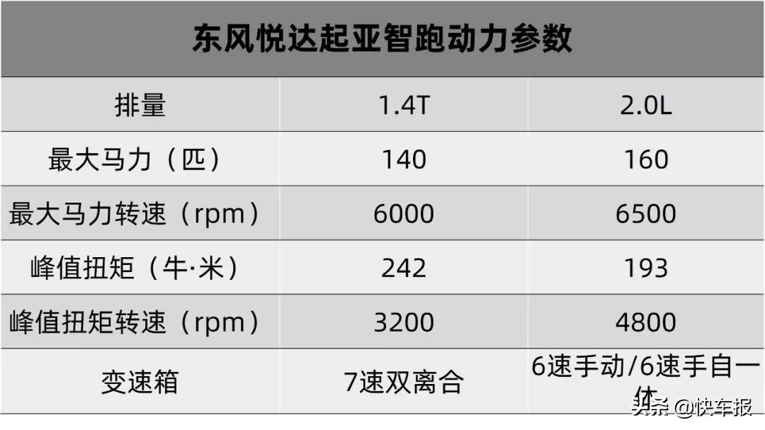 卖得好就是真的好？东风悦达起亚智跑我只给它6分
