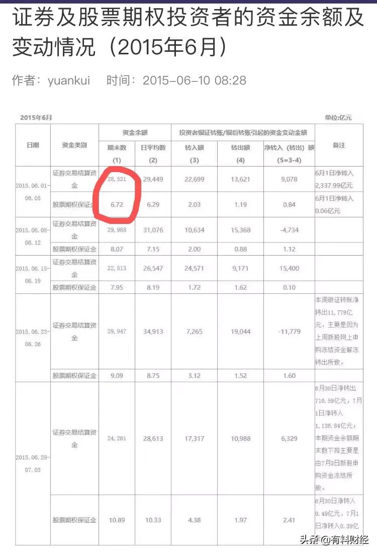 中国股市为何一直在3000左右,中国股市十年不涨的秘密