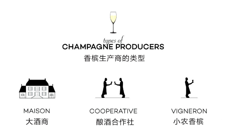 香槟酒如何选,香槟怎么选择