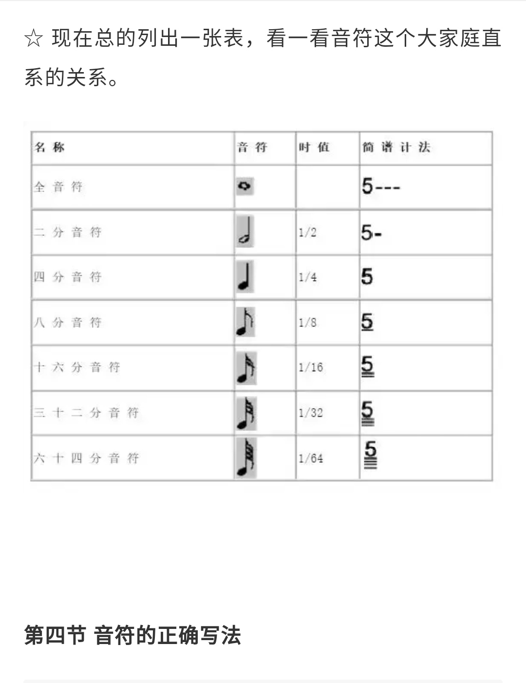 初学者五线谱钢琴曲子,适合钢琴初学者简单的五线谱曲子