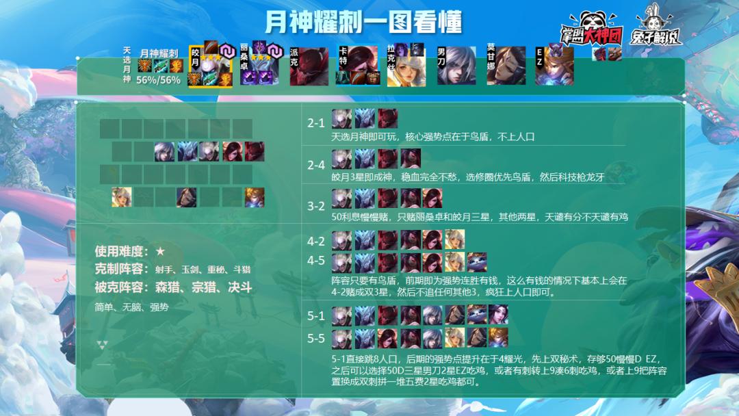 云顶之弈最新版本阵容天选神使,云顶之弈s35月份最强阵容排行