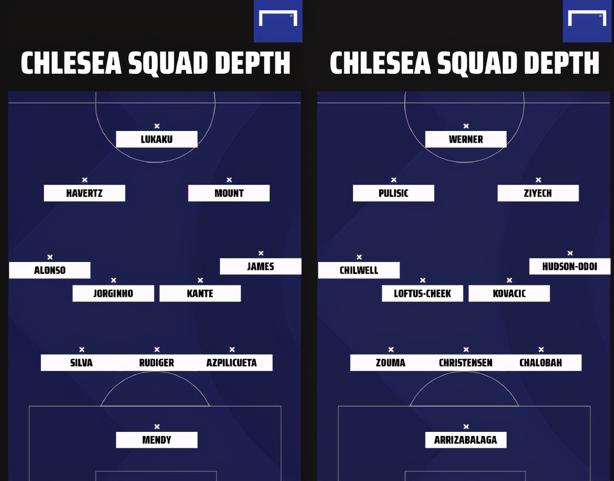 阿布的金元足球,铁血蓝军阿布圆梦欧冠