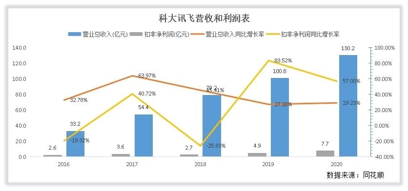 科大讯飞阿尔法蛋是一家公司么,科大讯飞公司是民企还是国企