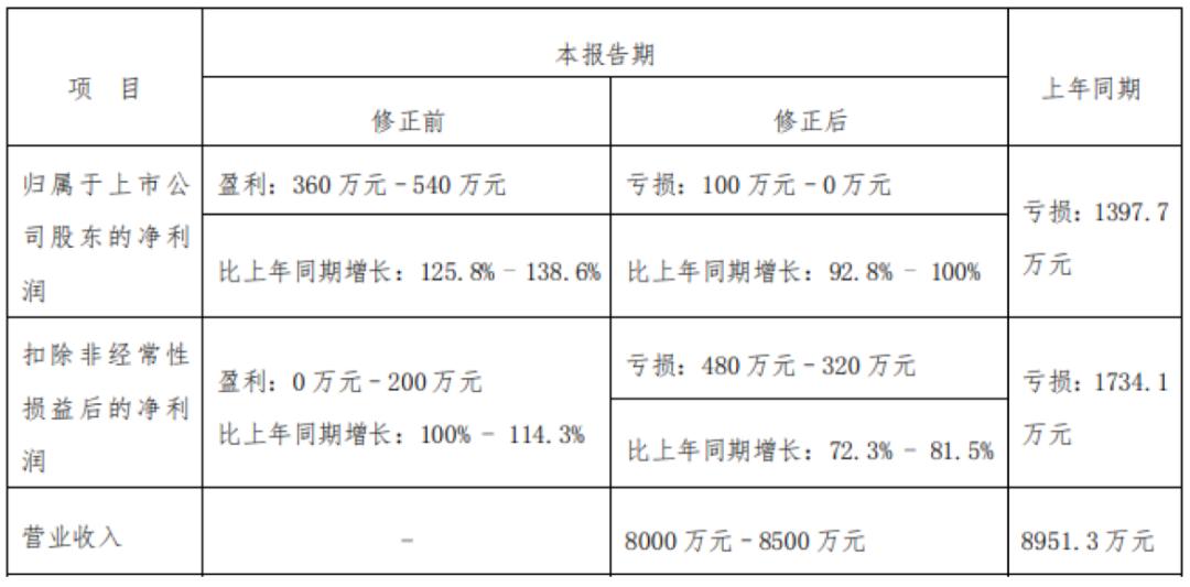 涓氱哗鍙嶅鍙樿劯,涓氱哗鎸佺画鍙嶈浆
