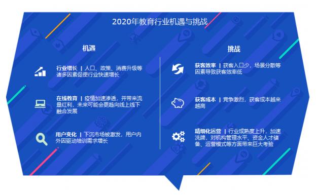 市场已恢复90%！新一轮的加盟投资热点你关注到了吗？