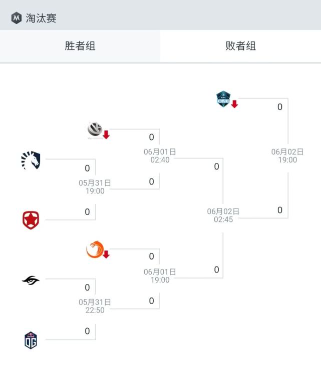 dota爆点,dota十大事件