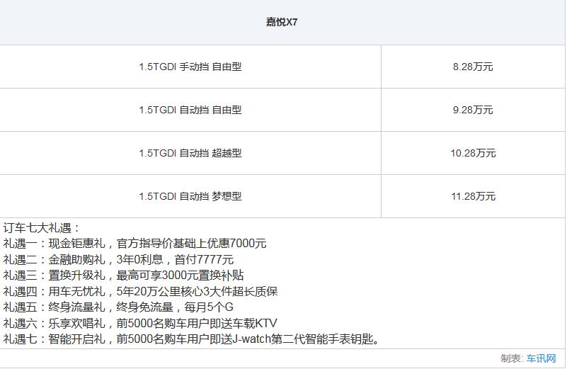 江淮1.5tsuv车型嘉悦x7多少价位,江淮嘉悦x7suv怎么样