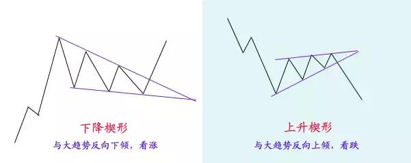 期货老鸭头形态图解,期货开盘价走势图解