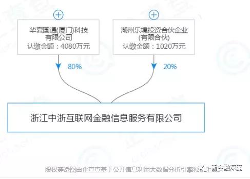 “714高炮”卷土重来,“*款贷**大师”上演三打白骨精大戏