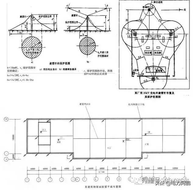 防雷接地及接地装置施工工艺流程,机房防雷接地施工工艺讲解视频