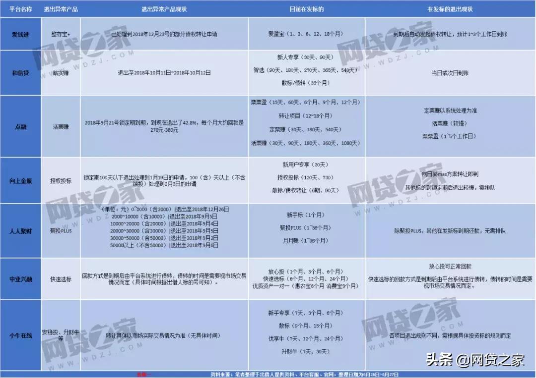 七家退市名单,七家撤柜清仓