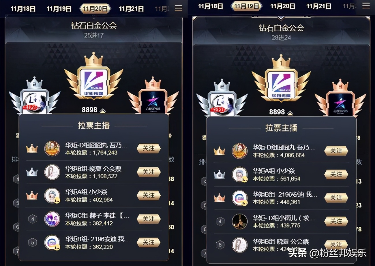 YY公会赛娱加华矩领衔，白金组华矩小组分工，囧囧丸拉票太给力