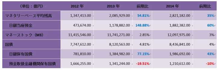 安倍经济学为何没能成功？细数安倍功过，印钞撒钱真能救经济吗？