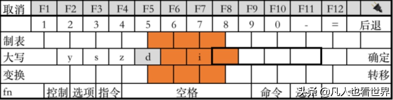 常用键盘布局有哪些,最适合打中文的键盘布局