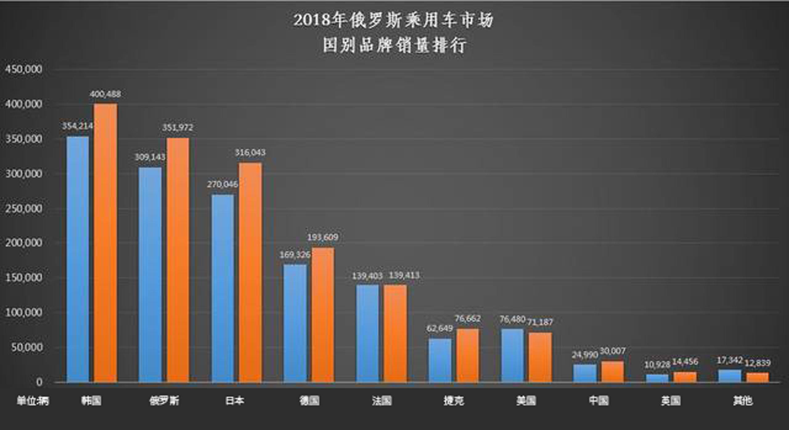 俄罗斯车市启示录（二）：“成也萧何败也萧何”的德国车