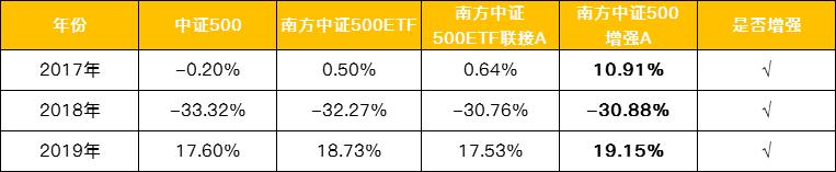 etf指数基金到底是什么,etf联接基金和增强基金的区别