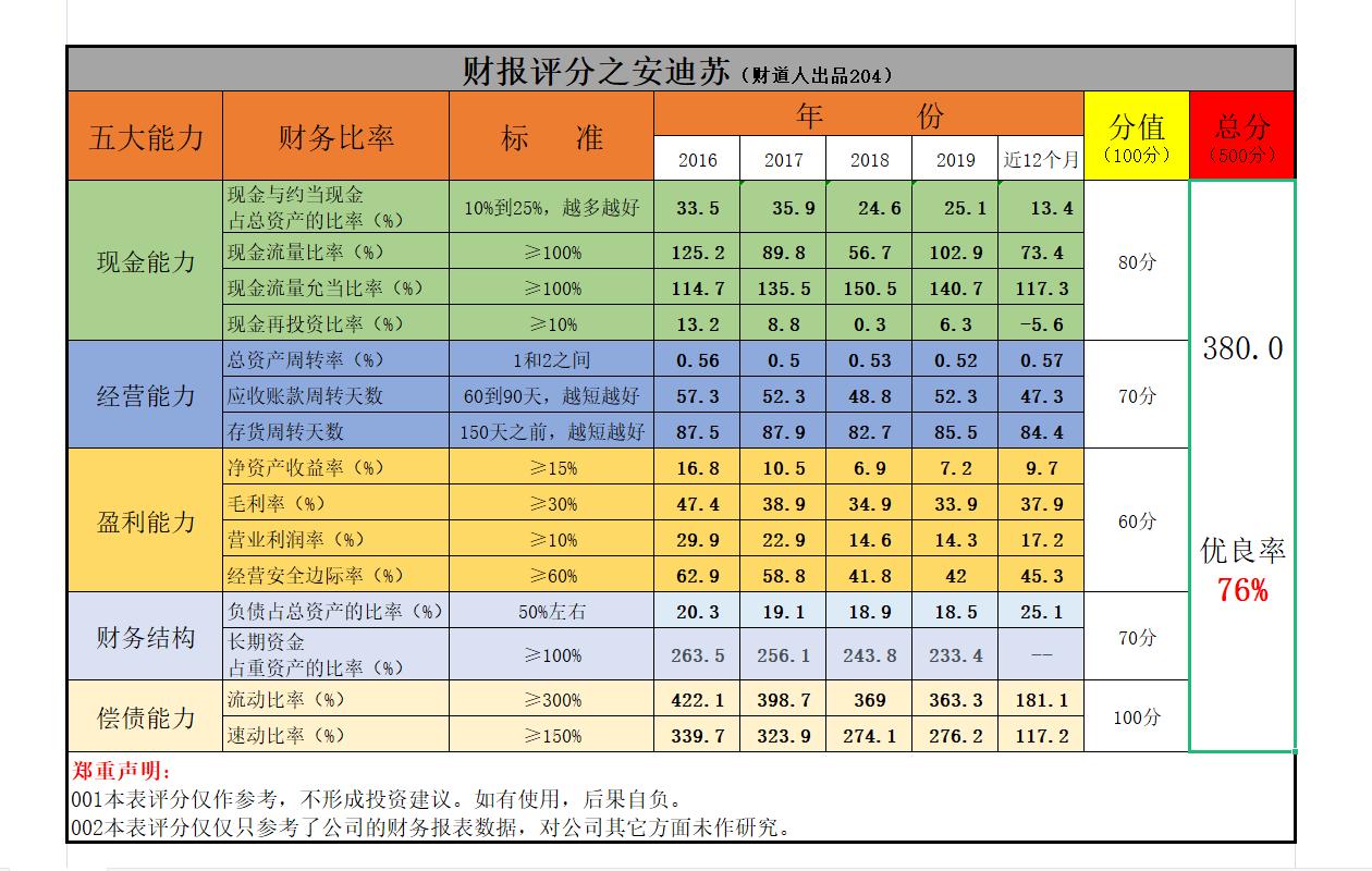宠物市场越来越大，安迪苏净利润增长达36.2%，它的实力如何？