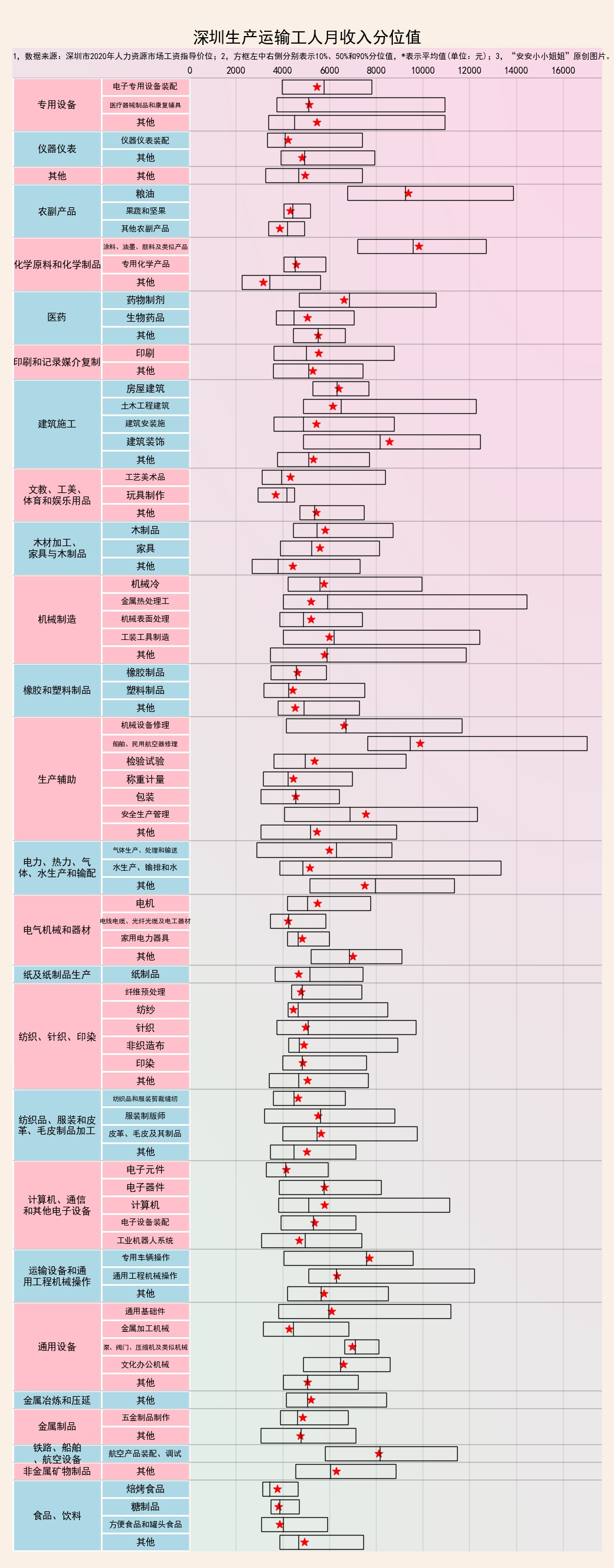深圳薪资均中位数,深圳月收入7位数