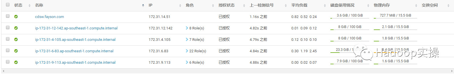 0586-5.16.1-如何在CDH5.16.1中安装CDSW1.5