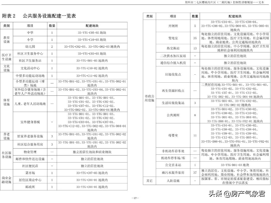郑州樱桃沟二期动工,2025年樱桃沟规划图片