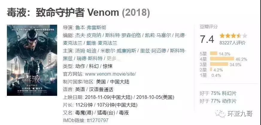 毒液的票房多少,毒液票房多少