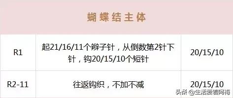 粗毛线钩织蝴蝶结小物件,大蝴蝶结和小蝴蝶结钩针编织教程