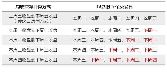 波动率溢出效应,隐含波动率代表天数