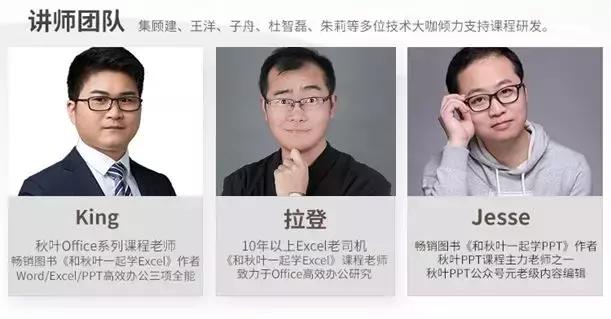 真正精通office到底是什么水平,怎么才算精通office