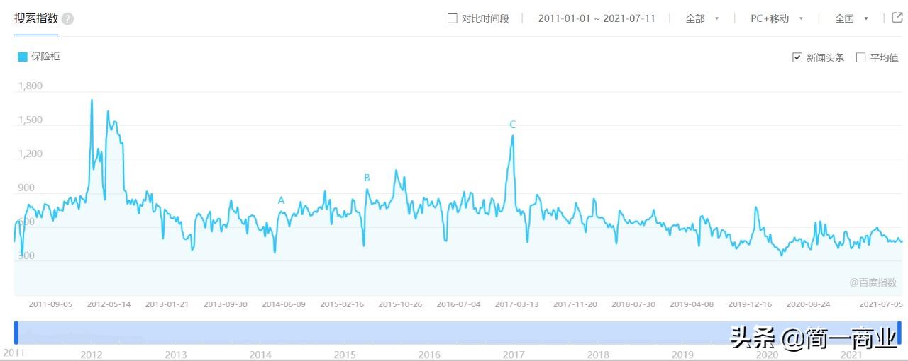 2024年保险箱市场需求,保险柜行业热点聚焦