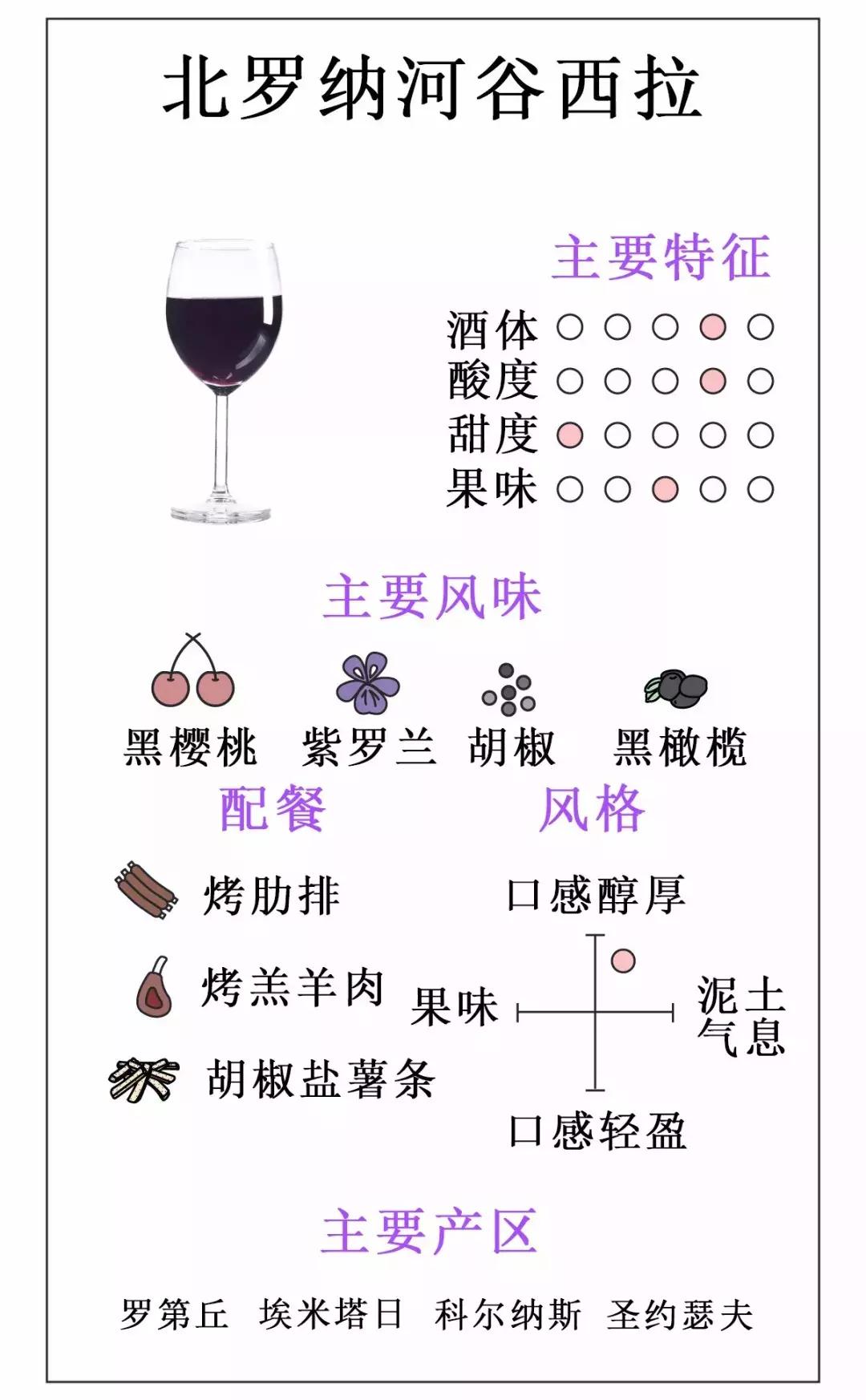 盲品葡萄酒是每种酒都喝过吗,盲品干红葡萄酒